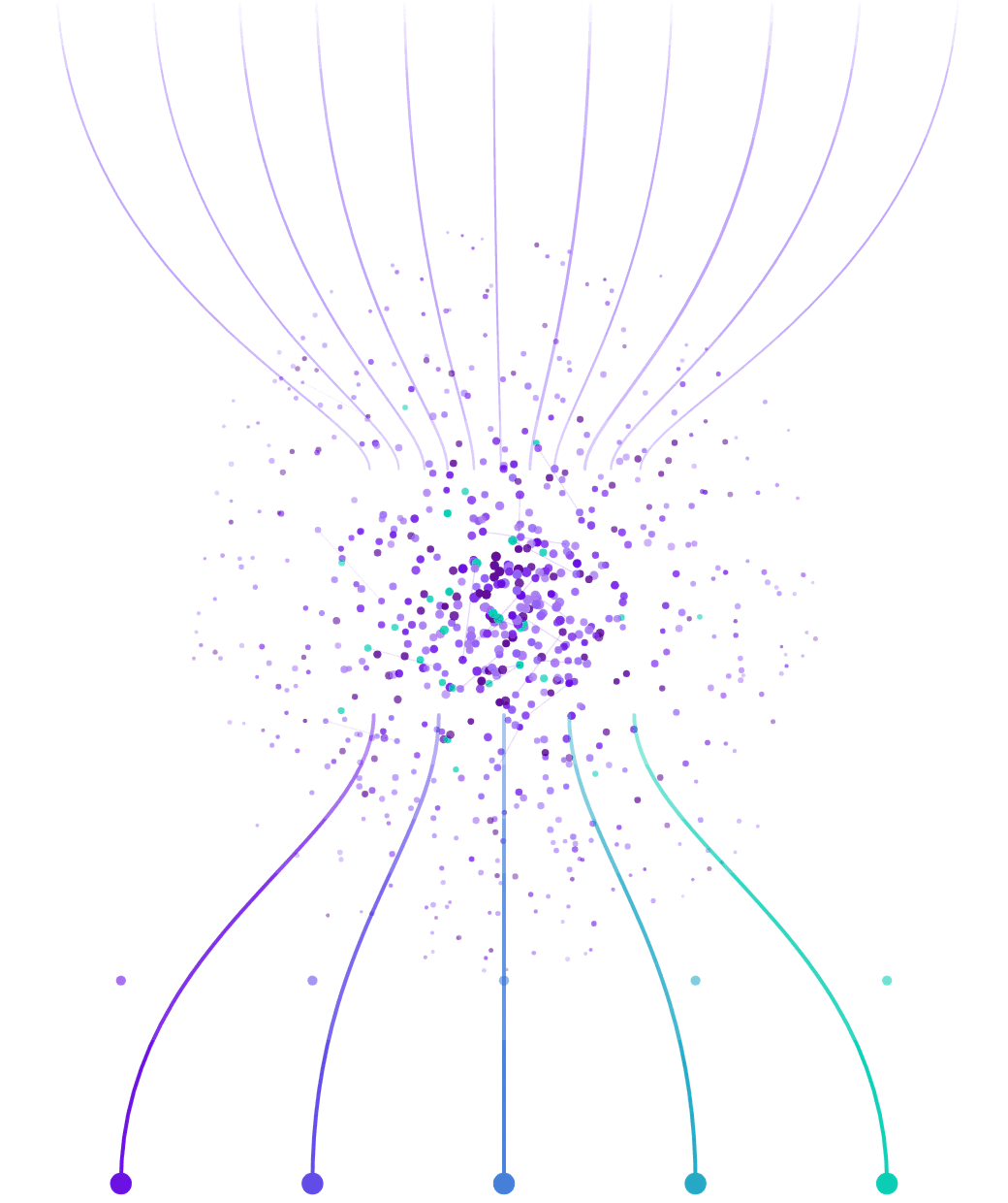 Abstract illustration: many separate signals flowing inward, gathering into a dense field of connected points, then flowing back out as a smaller number of stable patterns.
